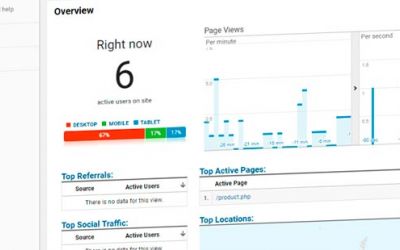 Data-led Ipswich Online Marketing & Google Analytics Help